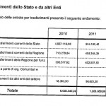 2012 finanziamenti europei