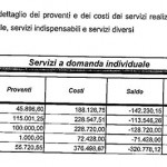 2012 servizi domanda individuale